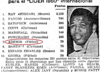 Ademir é eleito o sétimo maior jogador de futebol do mundo em 1950