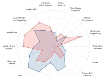 Vasco: Números mostram que Maicon é melhor do que Léo Pelé