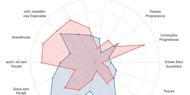 Vasco: Números mostram que Maicon é melhor do que Léo Pelé